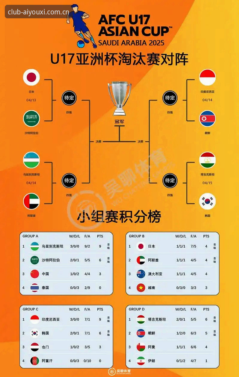 U17世界杯抽签结果解读教程：在爱游戏平台追踪国足青训新动态